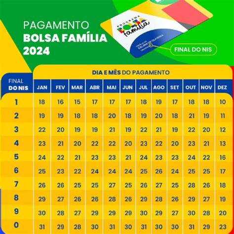 número do bolsa família campina grande